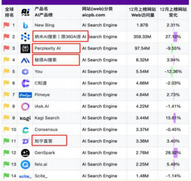 纳米AI超级搜索
